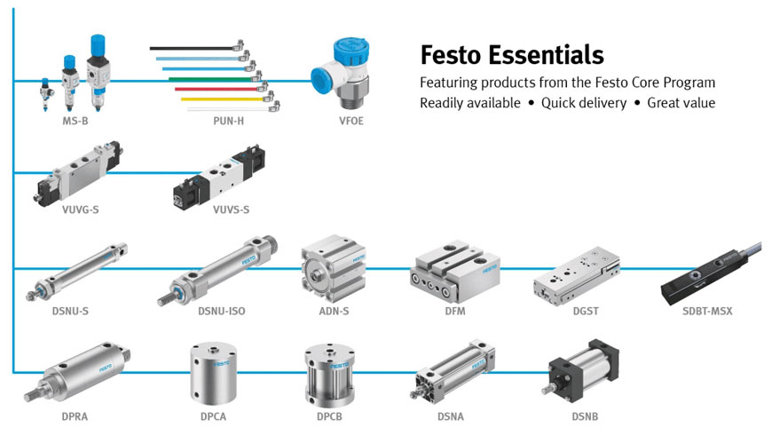 محصولات پنوماتیک برند فستو | FESTO Pneumatic